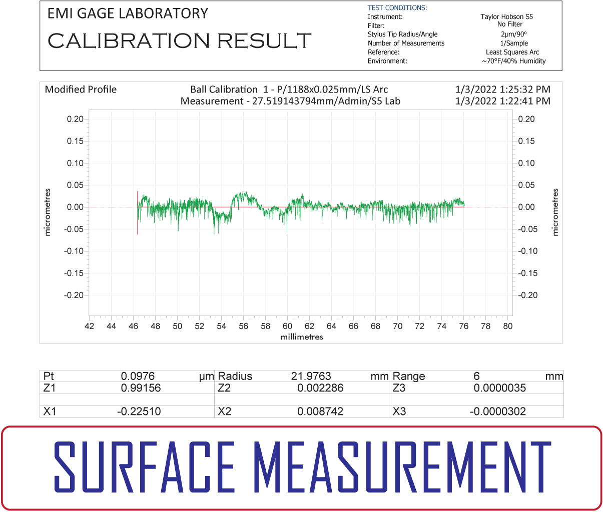 Surface Texture Measurement