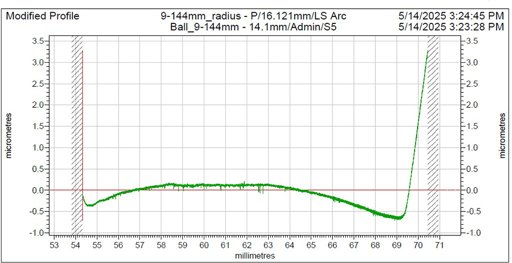 included angle, arc measurement, flanking